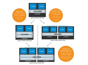 Kaminario, All-Flash Primary Storage,  K2 ,K2 v5